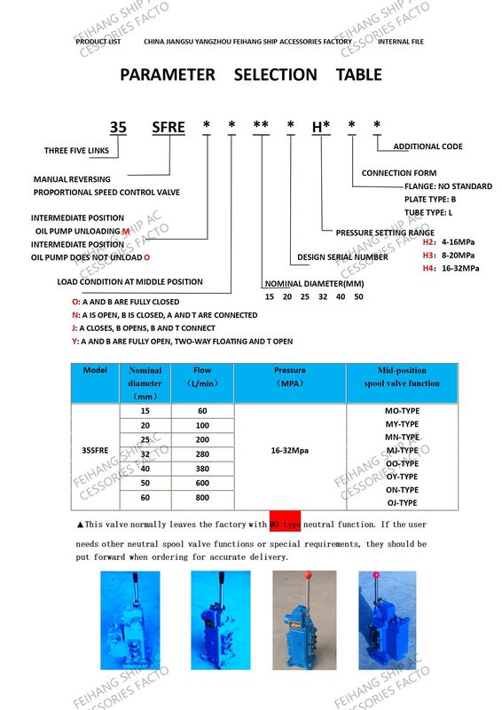 高性能35SFRE-MO25-H3 鋳鉄のアンローリングウィッチ用水力制御バルブ
